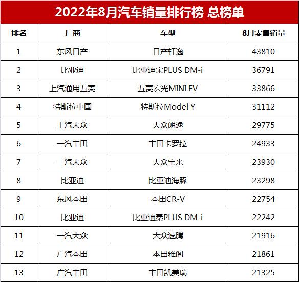 2022年各車型銷量排行榜_北美豪華車型銷量排行_奔馳車型銷量排行