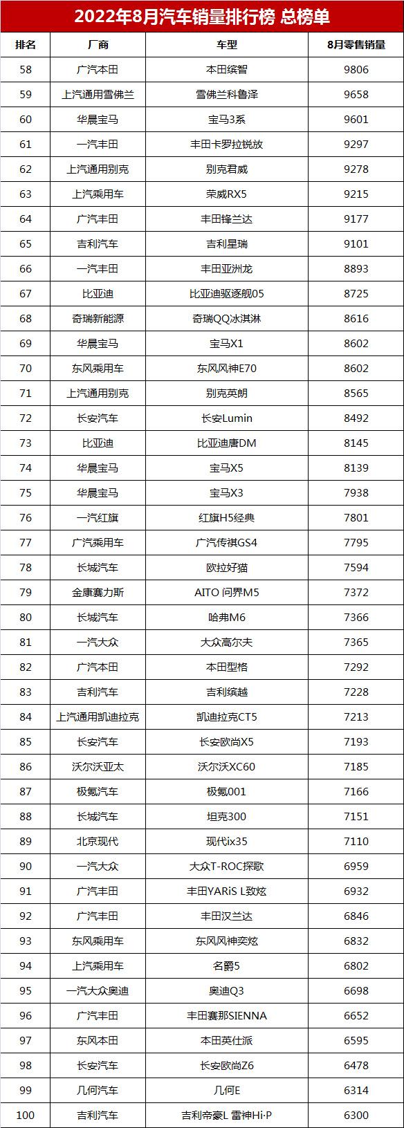 北美豪華車型銷量排行_2022年各車型銷量排行榜_奔馳車型銷量排行