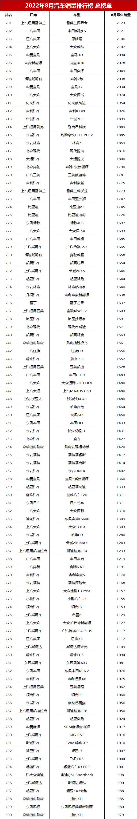 北美豪華車型銷量排行_奔馳車型銷量排行_2022年各車型銷量排行榜