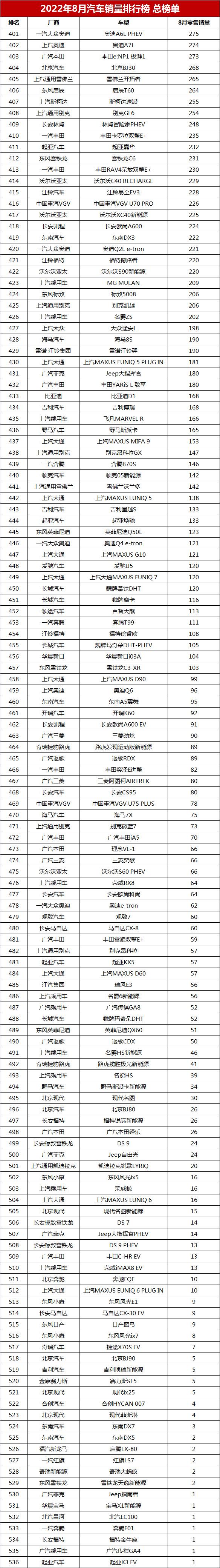 北美豪華車型銷量排行_2022年各車型銷量排行榜_奔馳車型銷量排行