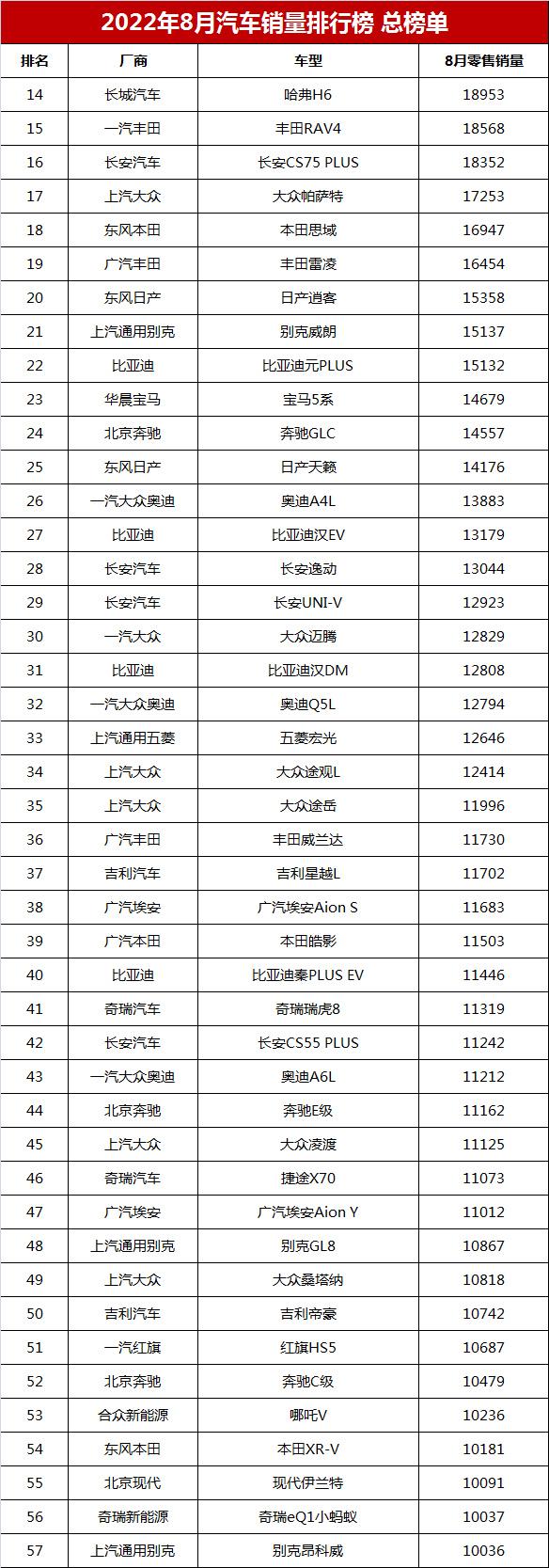 奔馳車型銷量排行_北美豪華車型銷量排行_2022年各車型銷量排行榜