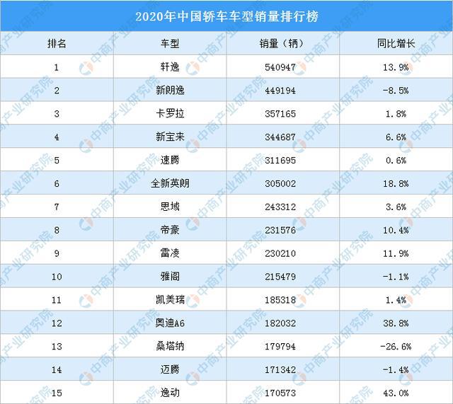 全國(guó)護(hù)膚品銷(xiāo)量排行_轎車(chē)全國(guó)銷(xiāo)量排行_全國(guó)轎車(chē)銷(xiāo)量排行榜汽車(chē)銷(xiāo)量排行榜