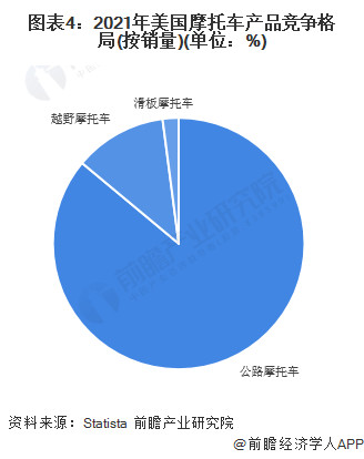 2015美國豪華車銷量排行_2022美國汽車銷量排行_美國汽車品牌銷量排行