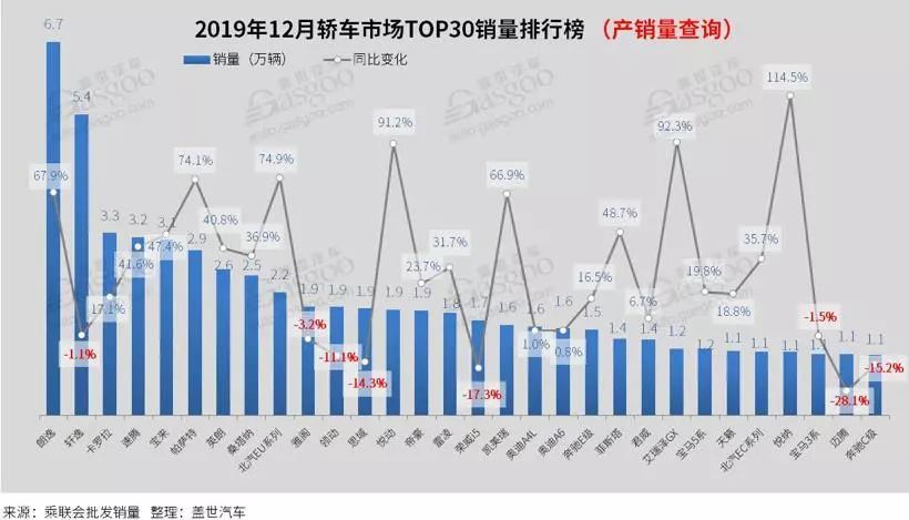 全球汽車品牌銷量排行_四月汽車銷量排行榜乘聯(lián)會_乘用車銷量排行