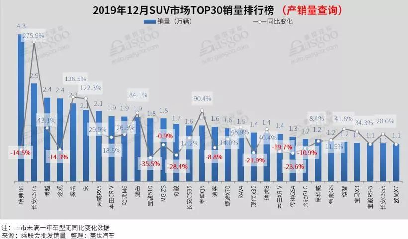 乘用車銷量排行_全球汽車品牌銷量排行_四月汽車銷量排行榜乘聯(lián)會