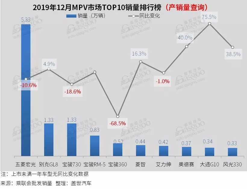 四月汽車銷量排行榜乘聯(lián)會_全球汽車品牌銷量排行_乘用車銷量排行