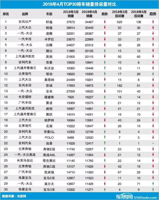 2013年豪華車型銷量排行 汽車之家_四月汽車銷量排行榜乘聯(lián)會_9月乘用車銷量排行