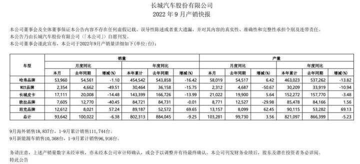 鈴木派喜銷量_魏派汽車vv5價格_魏派汽車銷量怎么樣