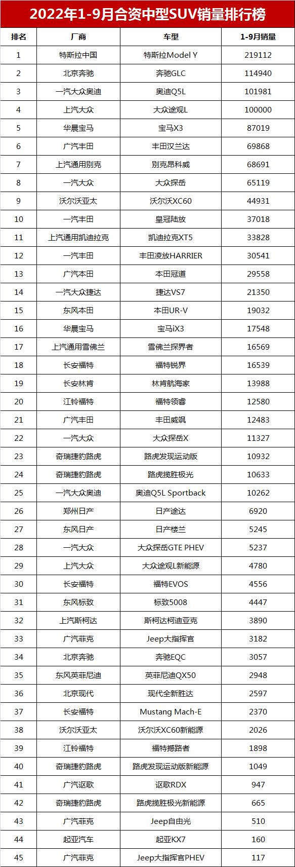 2022年各車型銷量排行榜_2016混動車型銷量排行_日系suv車型銷量排行