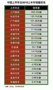 中國汽車銷量排行榜與中國