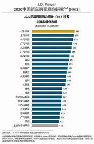 中國汽車銷量排行榜與中國