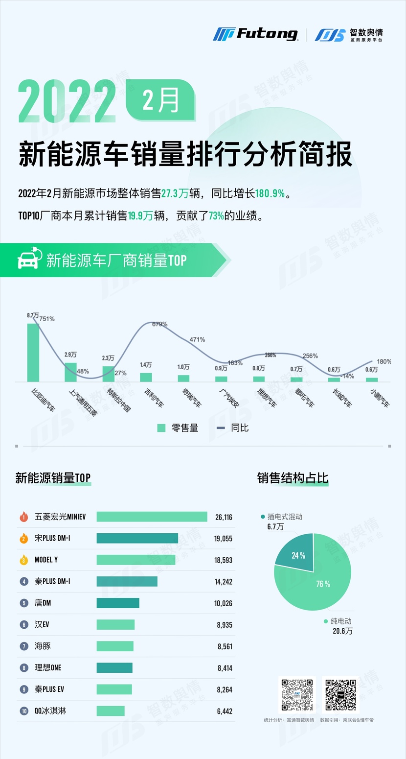 2022年2月各品牌汽車銷量_2018年11月豪華品牌銷量_4月suv銷量排行榜 汽車之家