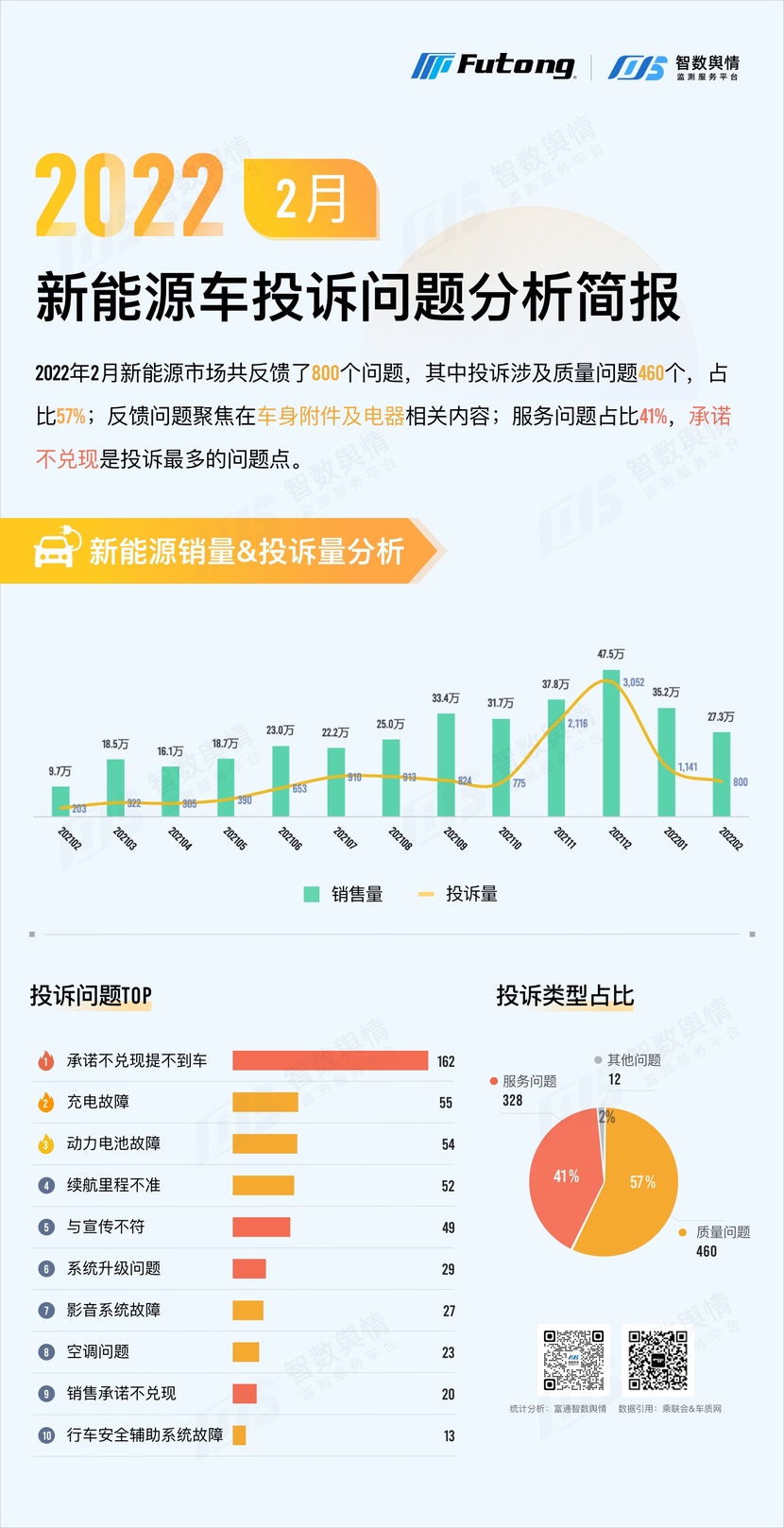 2022年2月各品牌汽車銷量_2018年11月豪華品牌銷量_4月suv銷量排行榜 汽車之家