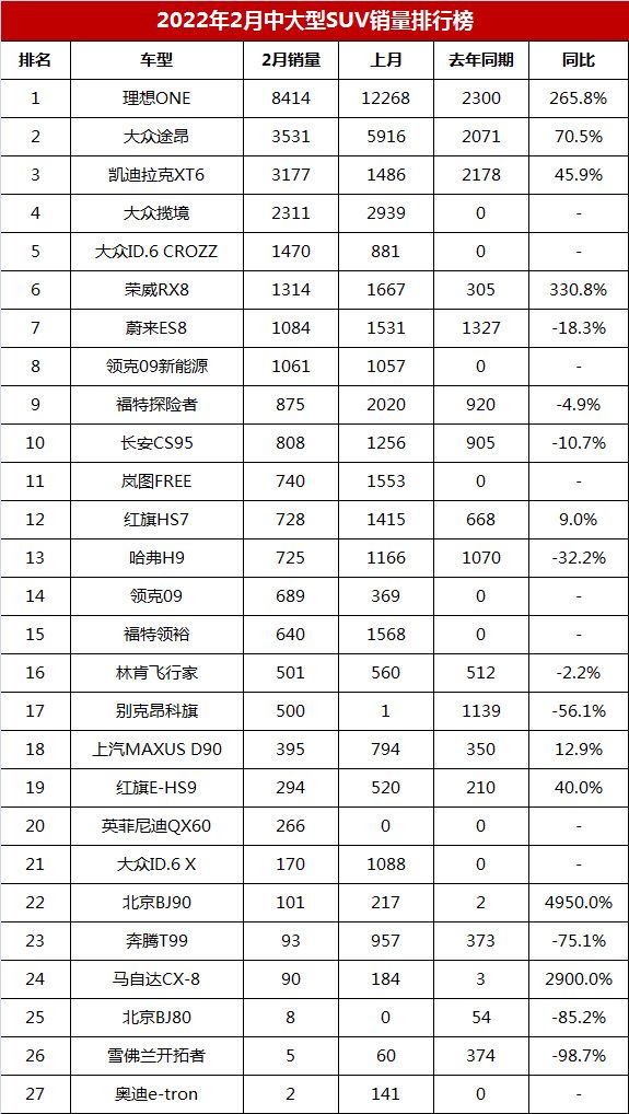 2018年11月suv銷量排行_2022年4月中大型轎車銷量排行榜_2017年12月suv銷量榜