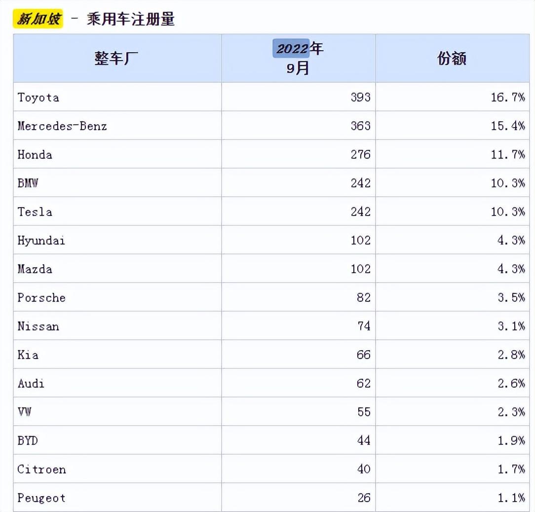 2022年4月份汽車銷售量排名_2018年房地產(chǎn)公司銷售排名排名_2012年12月份銷售工作總結(jié)范文