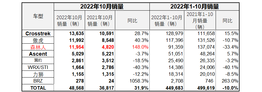 4月緊湊型車銷量排行_12月汽車suv銷量 排行_20224月汽車銷量排行榜