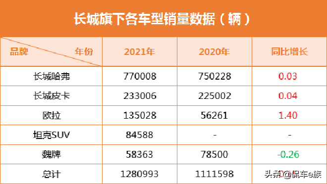 魏2022年銷量_76年屬龍2022年運(yùn)勢_1984年屬鼠2022年全年