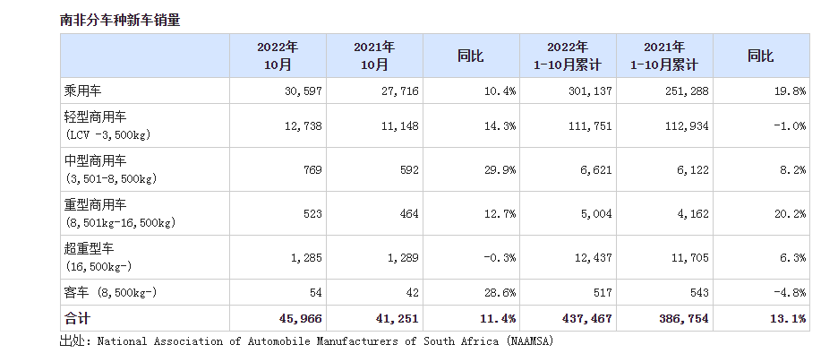 2017年全球汽車品牌價值排行_2022年汽車銷售排行_2013年 中國汽車企業(yè) 利潤排行