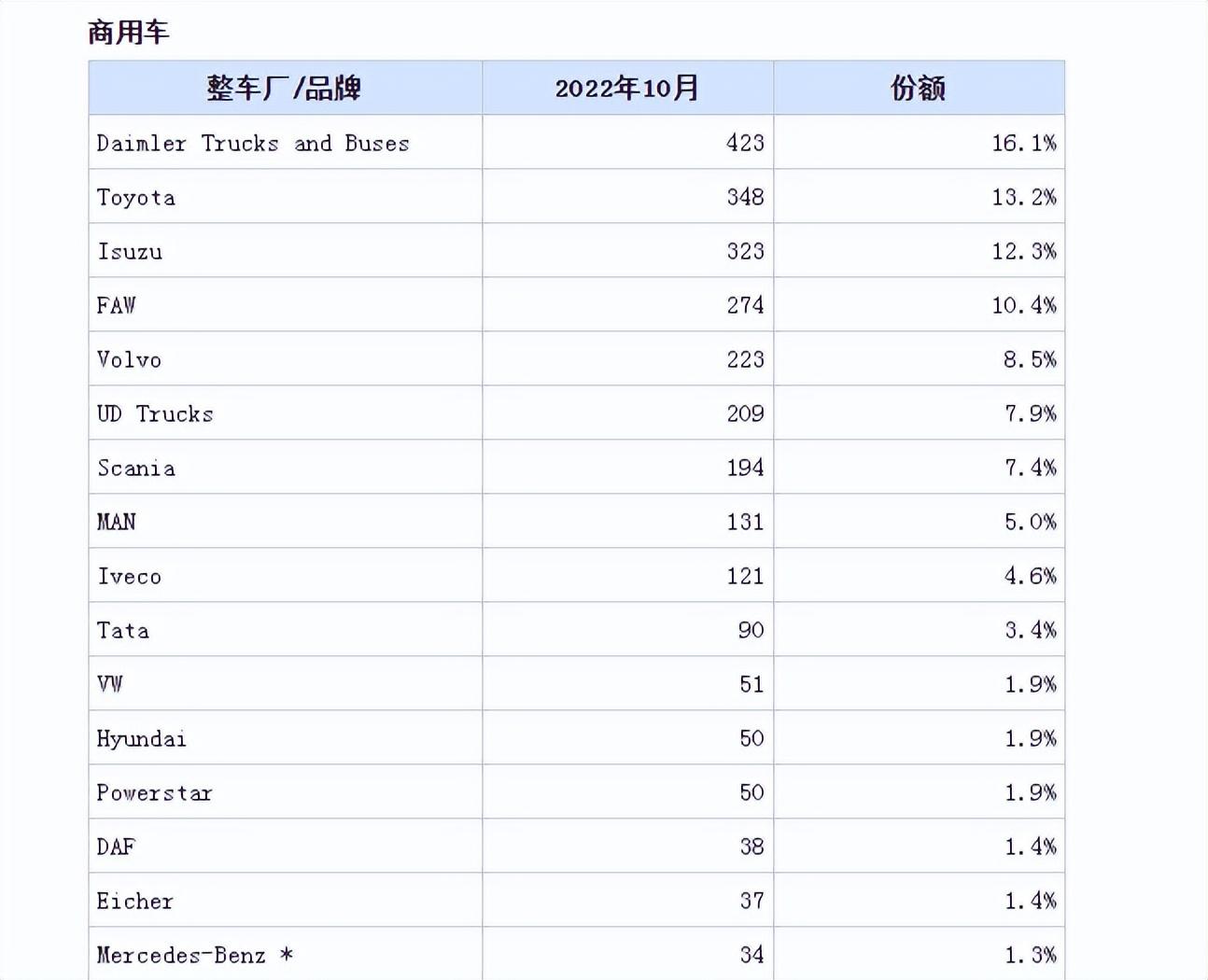 2022年汽車銷售排行_2013年 中國汽車企業(yè) 利潤排行_2017年全球汽車品牌價值排行