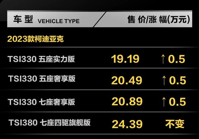 斯柯達新款車價格及圖片（2023款斯柯達全系車型上市）(14)