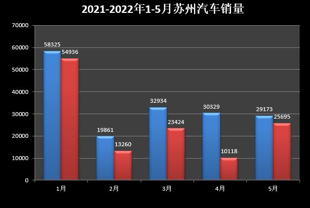 2018年5月份b級(jí)車(chē)銷(xiāo)量排行_2022年5月份小型車(chē)銷(xiāo)量_2018年6月份b級(jí)車(chē)銷(xiāo)量排行