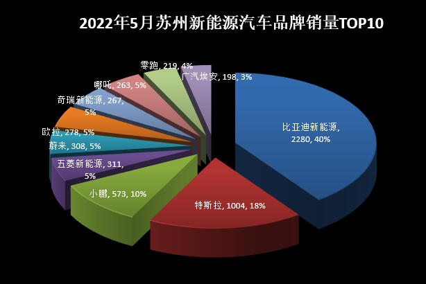 2018年5月份b級(jí)車(chē)銷(xiāo)量排行_2018年6月份b級(jí)車(chē)銷(xiāo)量排行_2022年5月份小型車(chē)銷(xiāo)量