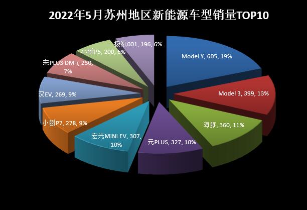 2022年5月份小型車(chē)銷(xiāo)量_2018年6月份b級(jí)車(chē)銷(xiāo)量排行_2018年5月份b級(jí)車(chē)銷(xiāo)量排行