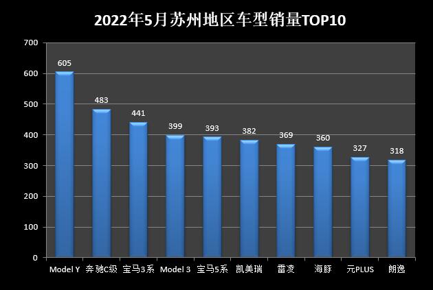 2018年6月份b級(jí)車(chē)銷(xiāo)量排行_2018年5月份b級(jí)車(chē)銷(xiāo)量排行_2022年5月份小型車(chē)銷(xiāo)量