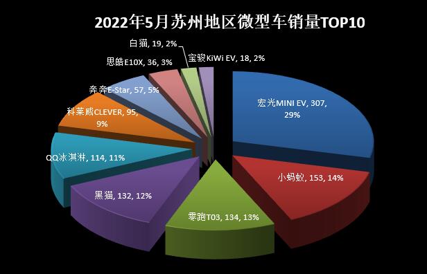 2018年6月份b級(jí)車(chē)銷(xiāo)量排行_2022年5月份小型車(chē)銷(xiāo)量_2018年5月份b級(jí)車(chē)銷(xiāo)量排行