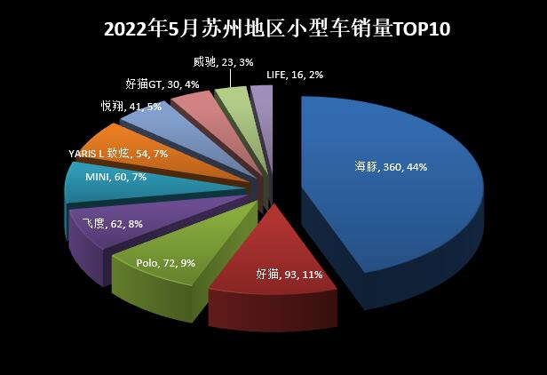 2018年6月份b級(jí)車(chē)銷(xiāo)量排行_2018年5月份b級(jí)車(chē)銷(xiāo)量排行_2022年5月份小型車(chē)銷(xiāo)量