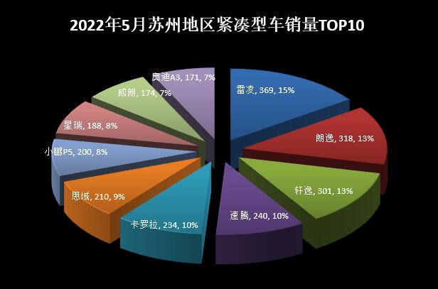 2018年6月份b級(jí)車(chē)銷(xiāo)量排行_2018年5月份b級(jí)車(chē)銷(xiāo)量排行_2022年5月份小型車(chē)銷(xiāo)量