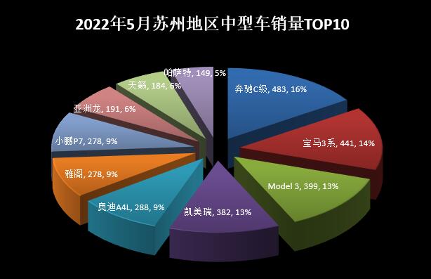 2018年5月份b級(jí)車(chē)銷(xiāo)量排行_2018年6月份b級(jí)車(chē)銷(xiāo)量排行_2022年5月份小型車(chē)銷(xiāo)量