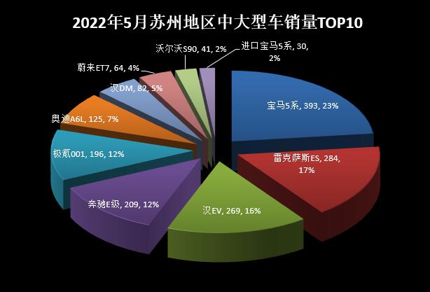 2018年5月份b級(jí)車(chē)銷(xiāo)量排行_2018年6月份b級(jí)車(chē)銷(xiāo)量排行_2022年5月份小型車(chē)銷(xiāo)量