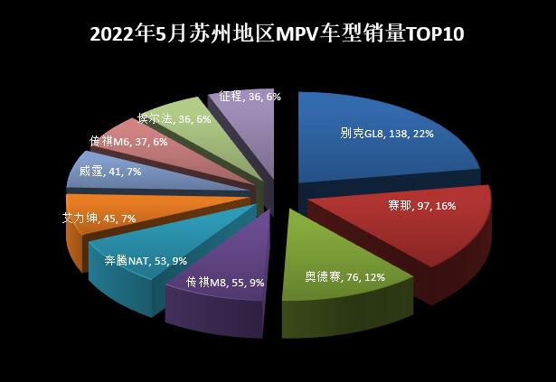 2018年6月份b級(jí)車(chē)銷(xiāo)量排行_2022年5月份小型車(chē)銷(xiāo)量_2018年5月份b級(jí)車(chē)銷(xiāo)量排行