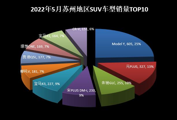 2018年5月份b級(jí)車(chē)銷(xiāo)量排行_2018年6月份b級(jí)車(chē)銷(xiāo)量排行_2022年5月份小型車(chē)銷(xiāo)量