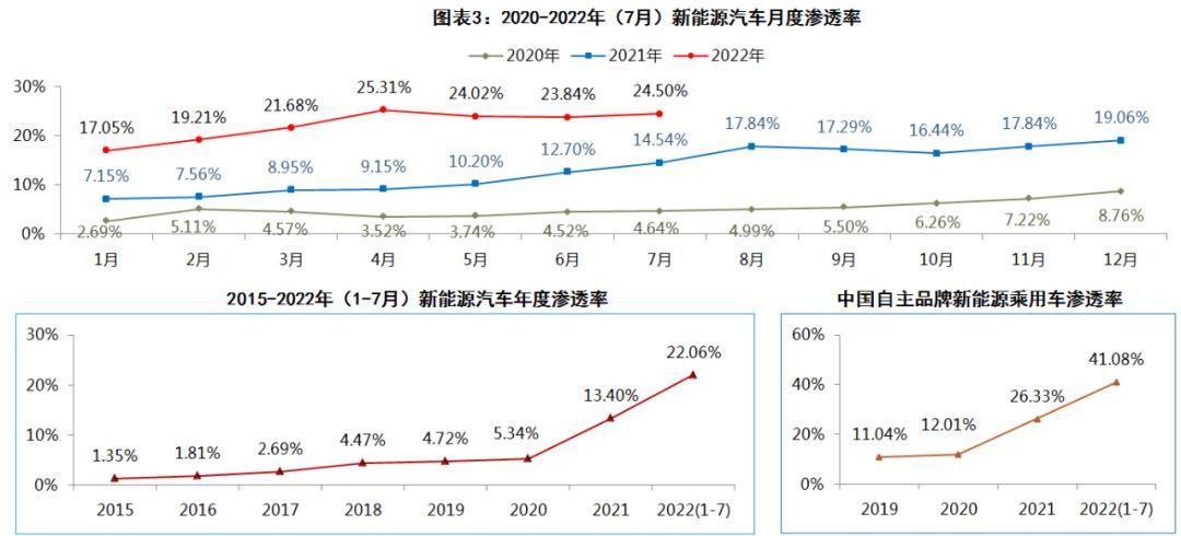 冒險(xiǎn)島2022新葉城怎么去_2022新汽車(chē)_蘭博基尼2022款新大牛