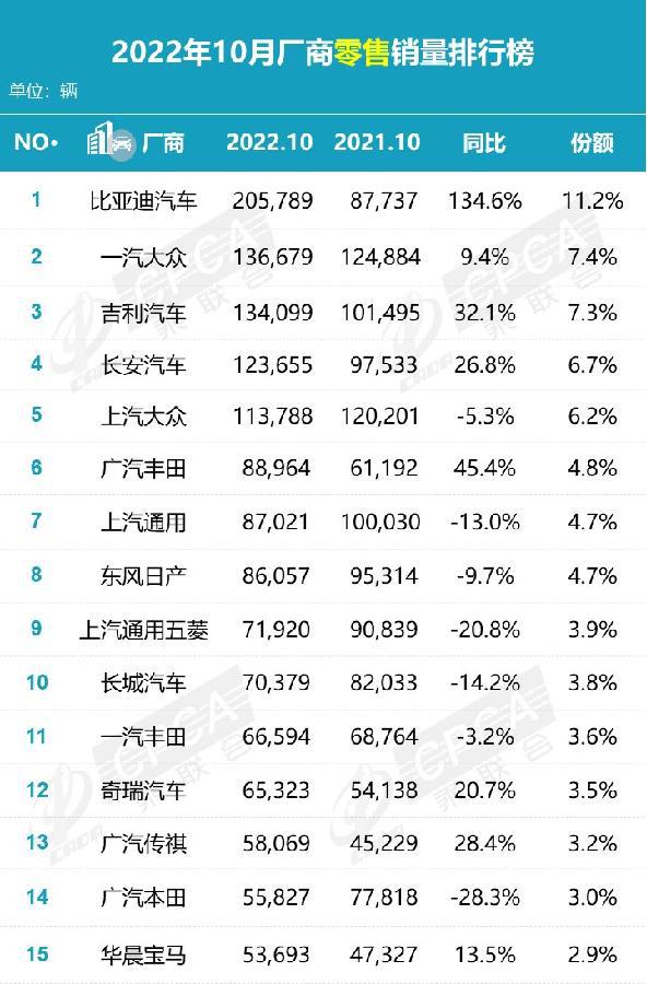 2022上半年suv銷量排行榜前十名_50萬左右的suv銷量榜_小型suv年度銷量榜