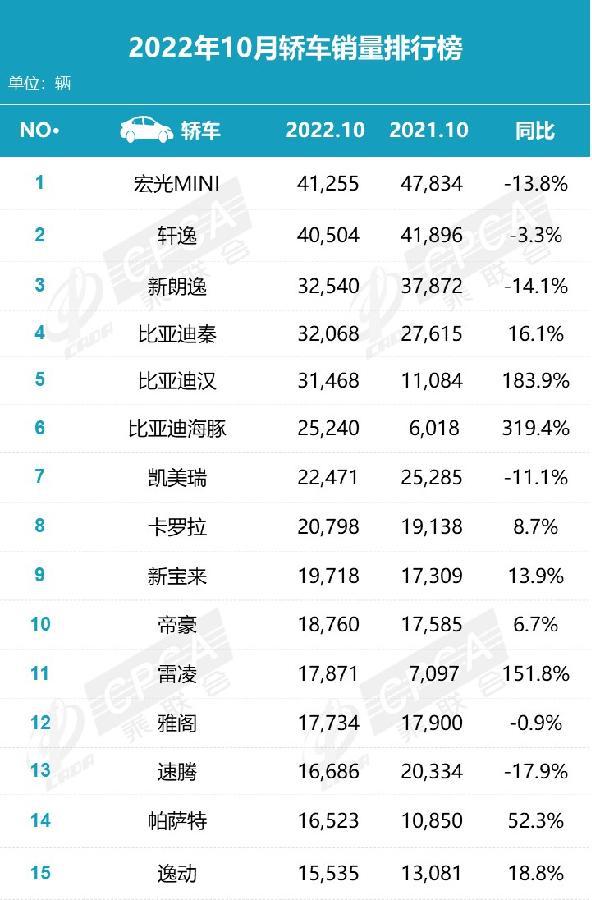 小型suv年度銷量榜_50萬左右的suv銷量榜_2022上半年suv銷量排行榜前十名