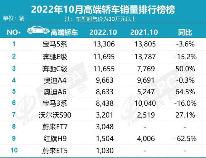 2022上半年suv銷量排行榜前十名_50萬左右的suv銷量榜_小型suv年度銷量榜