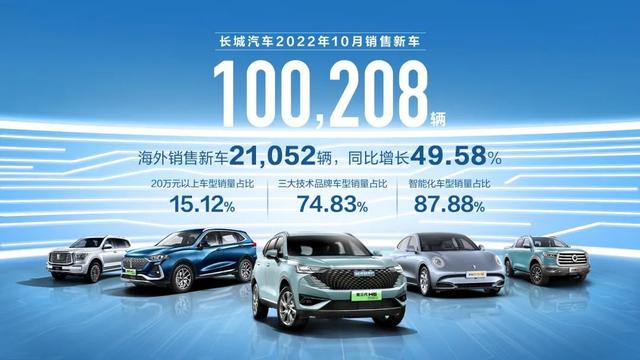 2月份轎車車銷量榜_11月份中型車銷量排行_20223月份汽車銷量排行榜