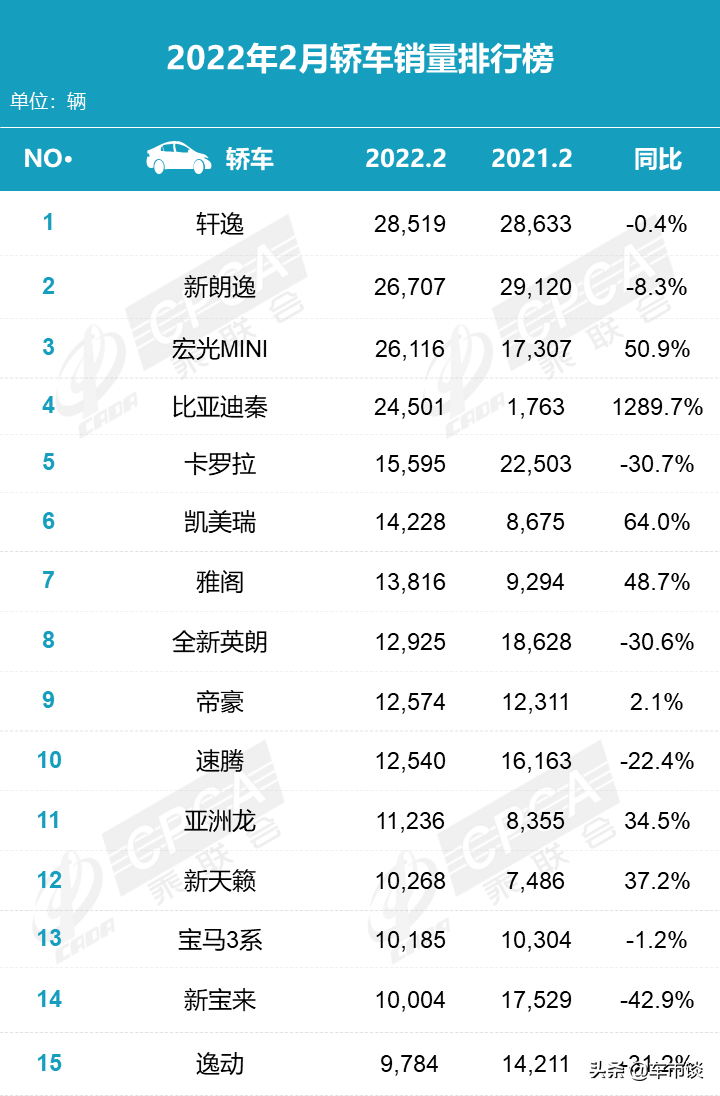 全球汽車品牌銷量總榜_2022汽車銷量排行榜2月_歐洲汽車品牌銷量排行