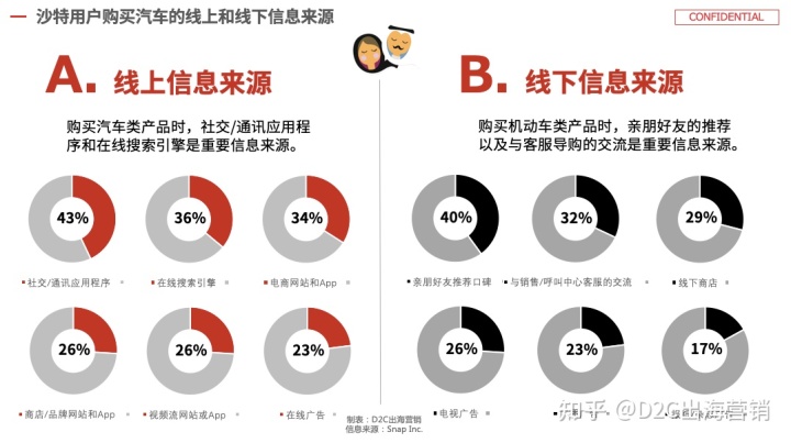 2022年中國商用車銷量排名_中國乘用車銷量數(shù)據(jù)_新能源乘用車銷量排名