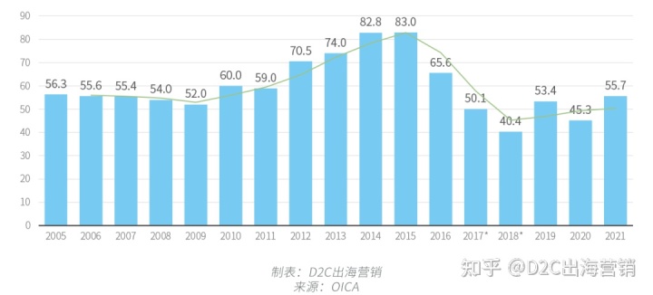 2022年中國商用車銷量排名_新能源乘用車銷量排名_中國乘用車銷量數(shù)據(jù)