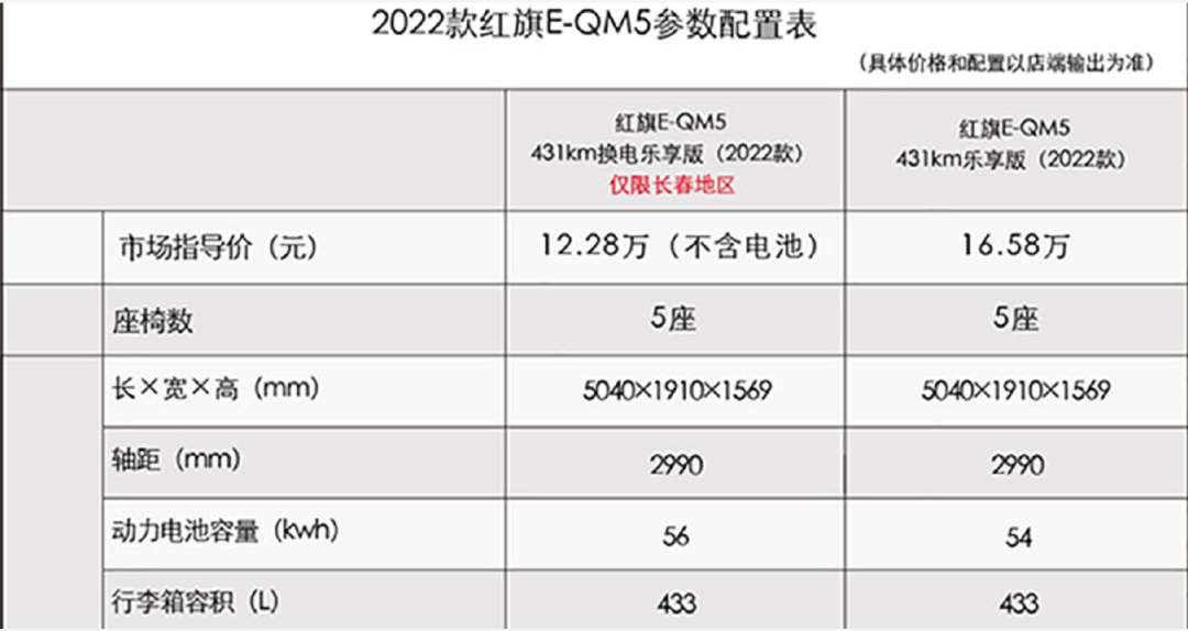 紅旗2018上市新車suvh7_2022款即將上市新車紅旗_紅旗19款h5啥時(shí)候上市