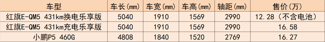 紅旗19款h5啥時(shí)候上市_紅旗2018上市新車suvh7_2022款即將上市新車紅旗