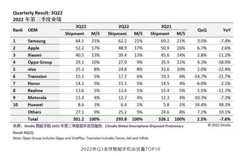 3月乘用車銷量品牌排行_2017年乘用車銷量_2022年商用車銷量排行榜