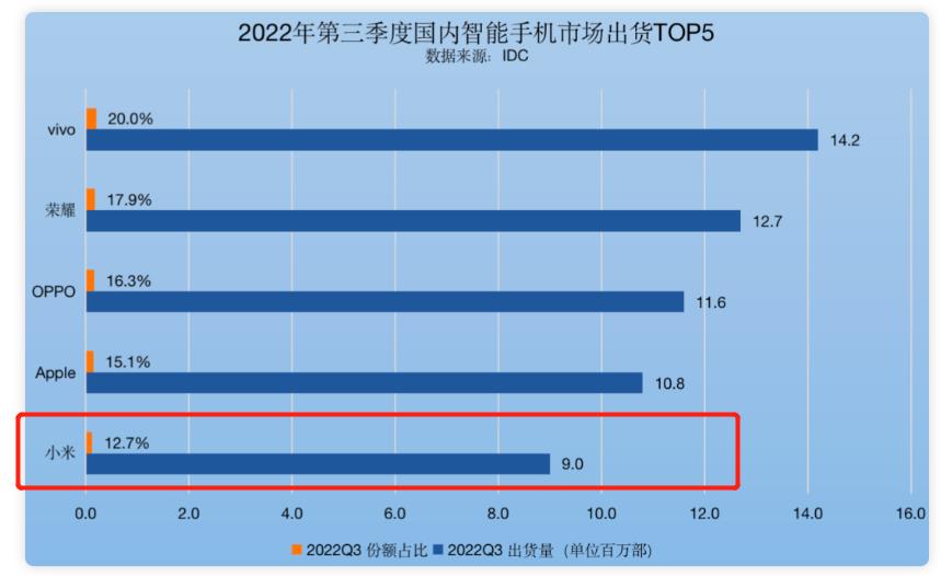 2017年乘用車銷量_3月乘用車銷量品牌排行_2022年商用車銷量排行榜