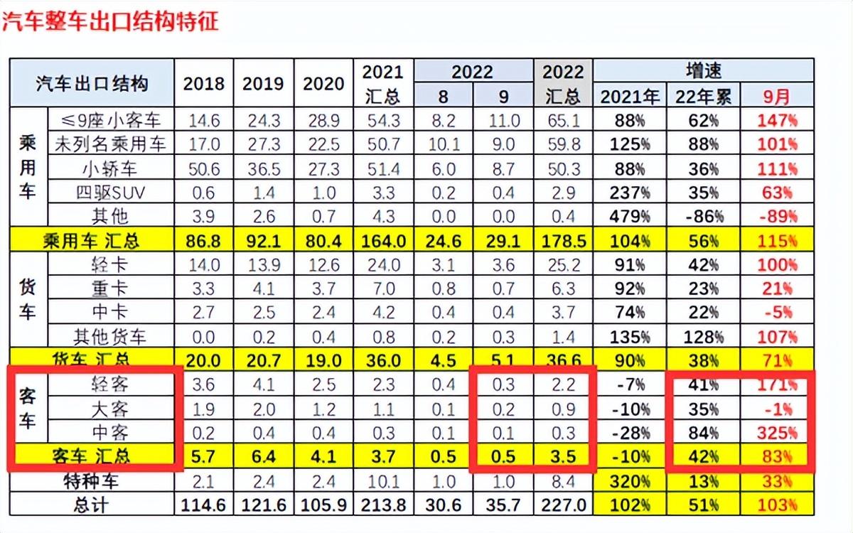 一季度汽車銷量排行榜2022_歐洲汽車品牌銷量排行_中國(guó)唱片銷量榜