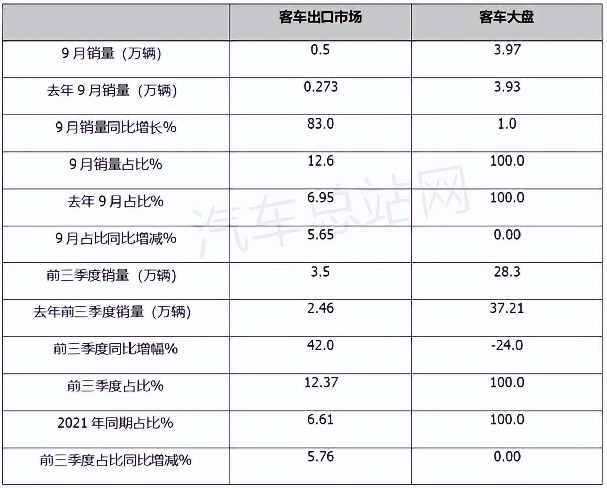 歐洲汽車品牌銷量排行_一季度汽車銷量排行榜2022_中國(guó)唱片銷量榜