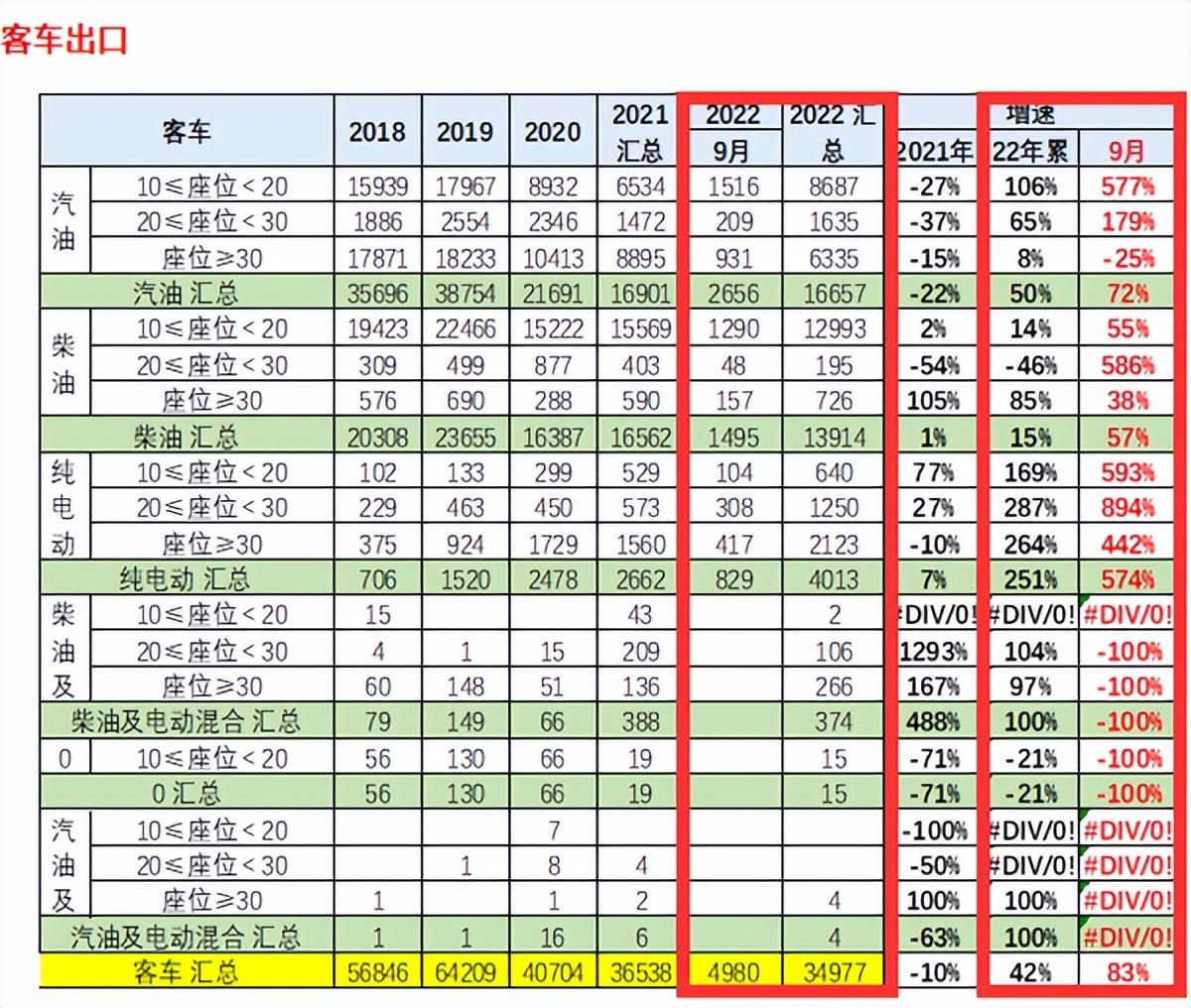 歐洲汽車品牌銷量排行_中國(guó)唱片銷量榜_一季度汽車銷量排行榜2022